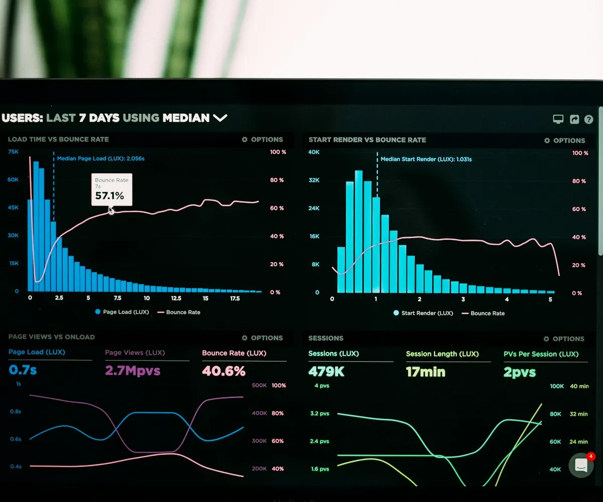 Performance analytics charts displayed on a laptop screen.